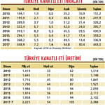 Kanatlı eti gözüne Uzakdoğu'yu kestirdi-0