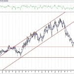BIST 100 hisselerinin teknik analizi (7.3.2020)-14