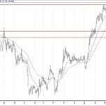 BIST 100 hisselerinin teknik analizi (5.5.2019)-2