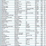 2019'da şirket satışları ne olacak?-5