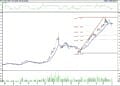 BIST 100 hisselerinin teknik analizi (6.7.2022)-15