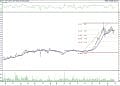 BIST 100 hisselerinin teknik analizi (29.1.2022)-2