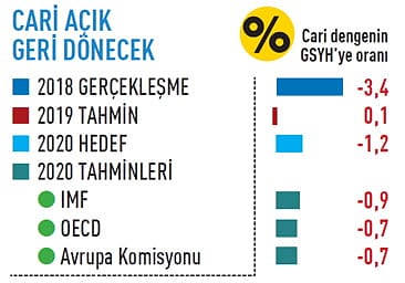 2020'de ekonomide neler olacak?-7