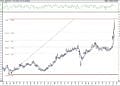 BIST 100 hisselerinin teknik analizi (16.1.2021)-5