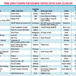 Yurtdışı satın almalar tam gaz devam ediyor-0