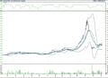 BIST 100 hisselerinin teknik analizi (5.11.2022)-13
