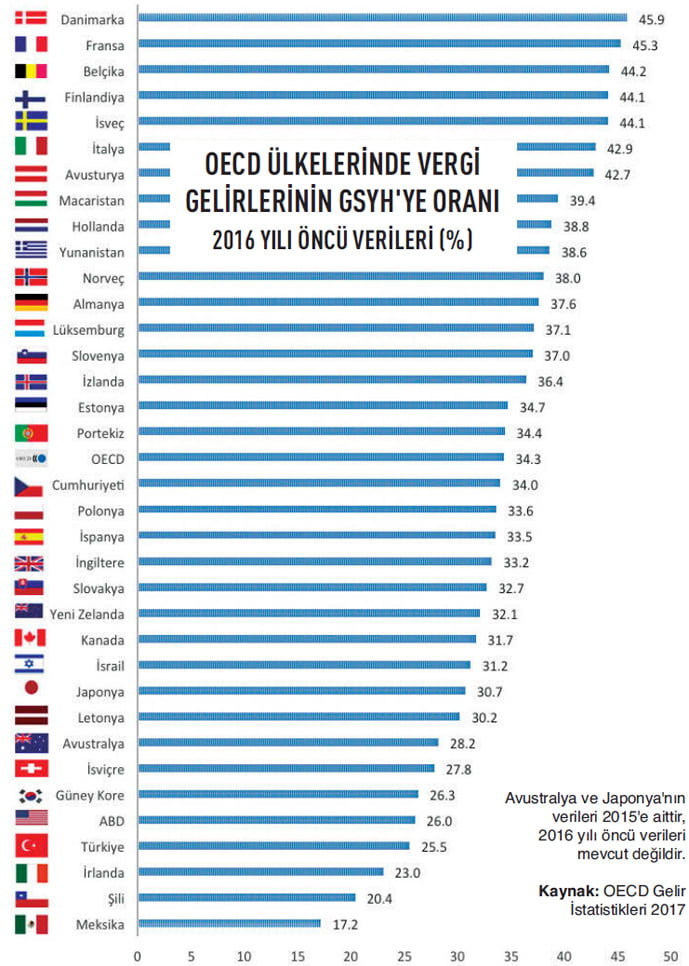 Ticari kazanç Nedir
