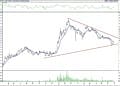 BIST 100 hisselerinin teknik analizi (2.10.2021)-5