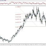 BIST 100 hisselerinin teknik analizi (13.10.2019)-4