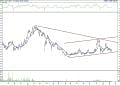 BIST 100 hisselerinin teknik analizi (12.2.2022)-17