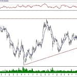BIST 100 hisselerinin teknik analizi (9.2.2020)-12