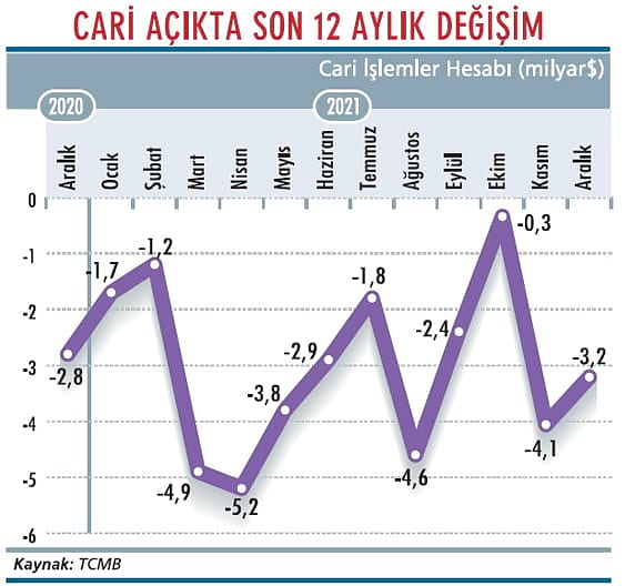 Cari açıkta 2020 tablosu ortaya çıktı-1