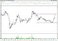 BIST 100 hisselerinin teknik analizi (20.11.2021)-11