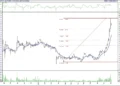 BIST 100 hisselerinin teknik analizi (4.12.2021)-4