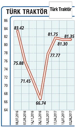 Altı ayda 2,052 milyon TL ciro-0