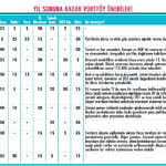 Düşen Faizde Paranın Yönü-2