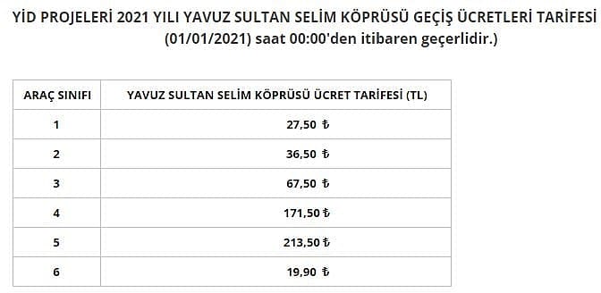 Köprü geçiş ücretlerine zam geldi-1