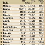 İhracatta Latin Fırsatı-0