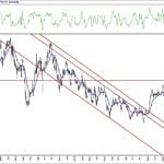 BIST 100 hisselerinin teknik analizi (9.5.2020)-14