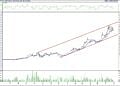 BIST 100 hisselerinin teknik analizi (30.9.2022)-17