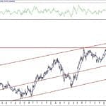 BIST 100 hisselerinin teknik analizi (2.5.2020)-3