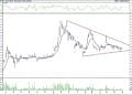 BIST 100 hisselerinin teknik analizi (2.10.2021)-3