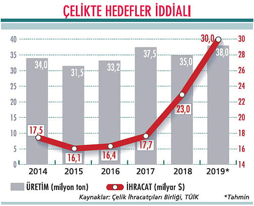 İhracat için gözler yeni pazarlara dikildi-0