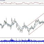 BIST 100 hisselerinin teknik analizi (19.1.2020)-4