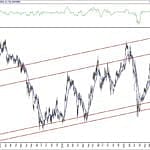BIST 100 hisselerinin teknik analizi (18.9.2020)-10