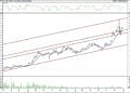 BIST 100 hisselerinin teknik analizi (4.1.2022)-1
