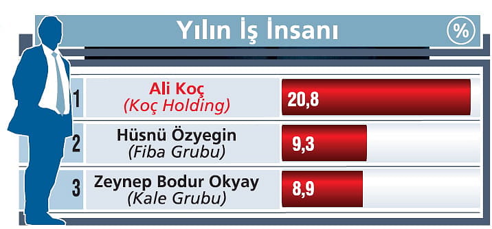 Yeni neslin lideri olmayı başardı-0