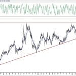 BIST 100 hisselerinin teknik analizi (27.6.2020)-13