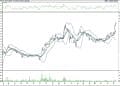 BIST 100 hisselerinin teknik analizi (13.11.2021)-13