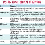 Yenilikçi fikirler için tasarım ekipleri geliyor-0