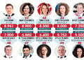 Türkiye'nin En Güçlü 50 İK Lideri-5