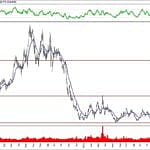 BIST 100 hisselerinin teknik analizi (23.2.2020)-7