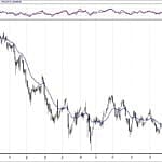BIST 100 hisselerinin teknik analizi (3.2.2019)-0