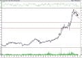 BIST 100 hisselerinin teknik analizi (10.7.2021)-4