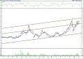 BIST100 hisselerinin teknik analizi (6.2.2022)-12