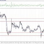 BIST 100 hisselerinin teknik analizi (12.9.2020)-11