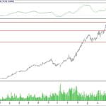 BİST 100 hisselerinin teknik analizi (22.4.2018)-14