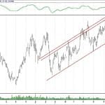 BIST 100 hisselerinin teknik analizi (27.1.2019)-9