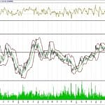 BİST 100 hisselerinin teknik analizi (5.11.2017)-16