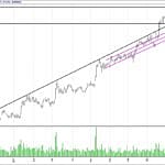 BIST 100 hisselerinin teknik analizi (15.10.2017)-4