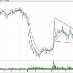 BIST 100 hisselerinin teknik analizi (16.12.2018)-9
