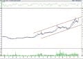 BIST 100 hisselerinin teknik analizi (8.10.2022)-13