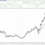BIST 100 hisselerinin teknik analizi (24.10.2020)-7