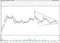 BIST 100 hisselerinin teknik analizi (25.9.2021)-8