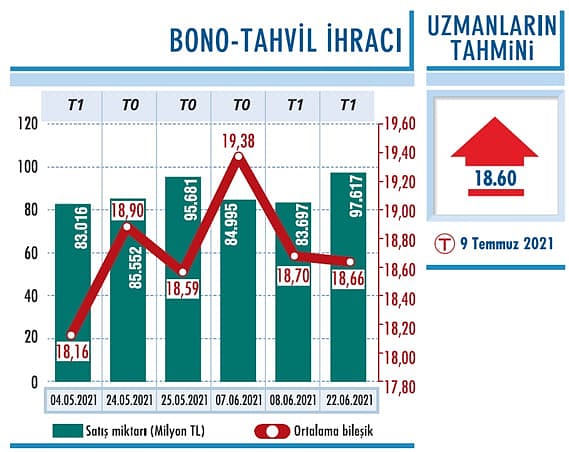 TCMB, şahin bir duruş sergilemeli-0