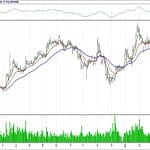 BİST 100 hisselerinin teknik analizi (15.4.2018)-1